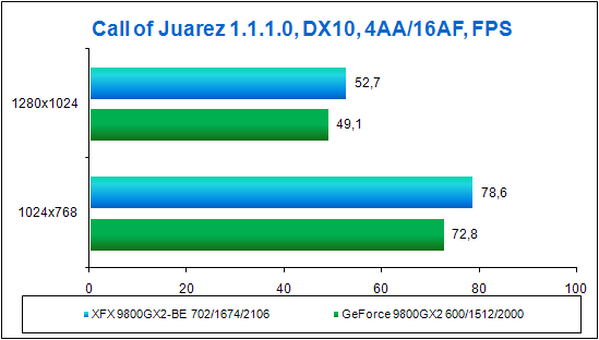 Call of Juarez 1.1.1 4AA/16AF