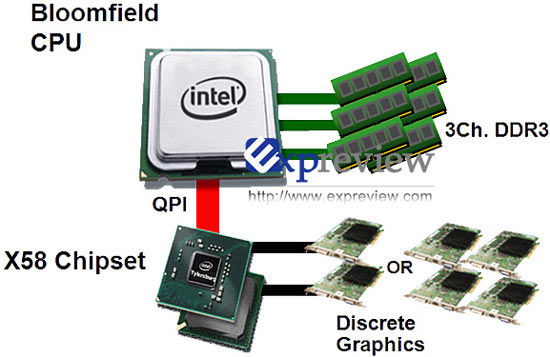  Intel X58