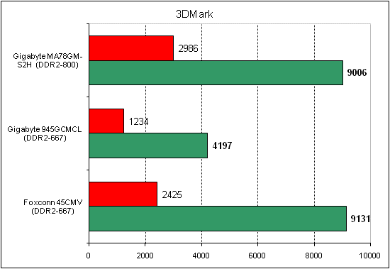Foxconn 45CMV Gigabyte 945GCMCL