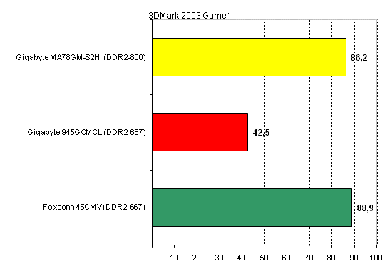 Foxconn 45CMV Gigabyte 945GCMCL