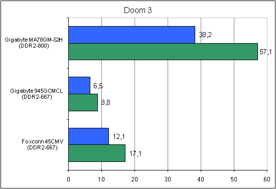 Foxconn 45CMV Gigabyte 945GCMCL