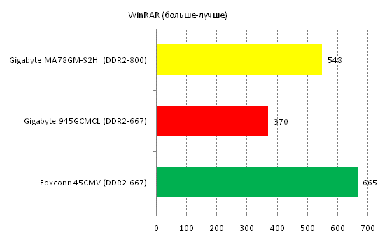 Foxconn 45CMV Gigabyte 945GCMCL