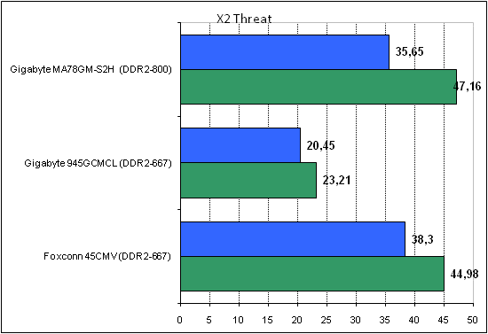 Foxconn 45CMV Gigabyte 945GCMCL