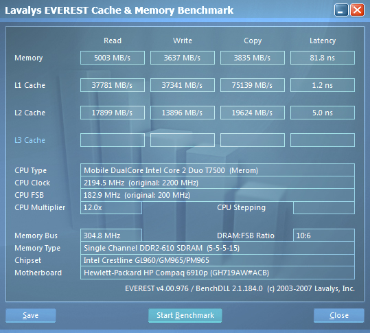 HP Compaq 6910p. Информация о памяти.