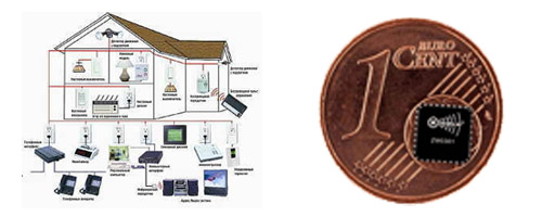 Smart-home