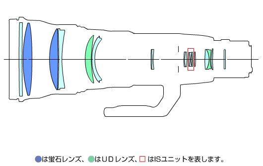 Canon EF 800mm F5.6 L IS USM