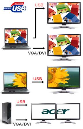 Acer X223 Wbdu