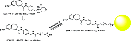 Inhibition of HIV Fusion with Multivalent Gold Nanoparticles