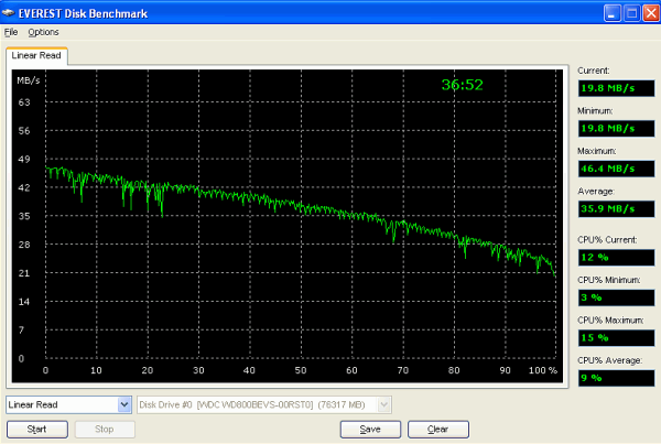 MSI Wind U100 - Lavalys Everest