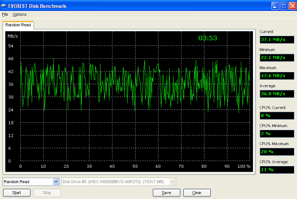 MSI Wind U100 - Lavalys Everest