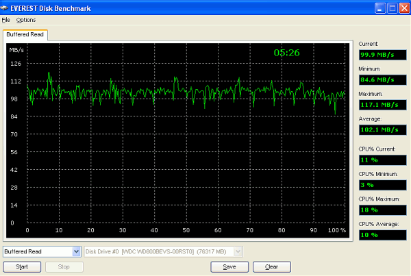 MSI Wind U100 - Lavalys Everest