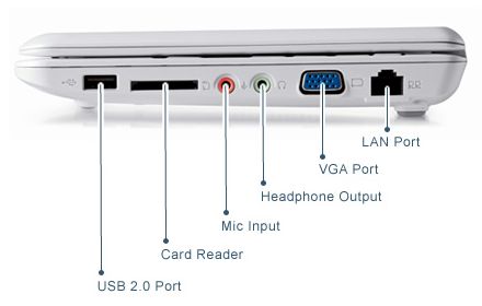 MSI Wind U100 - правая сторона