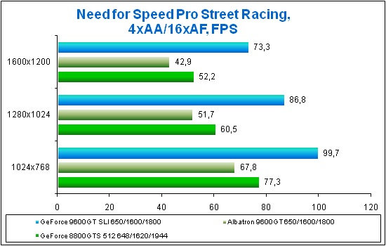 NFS_PS_4xAA.png