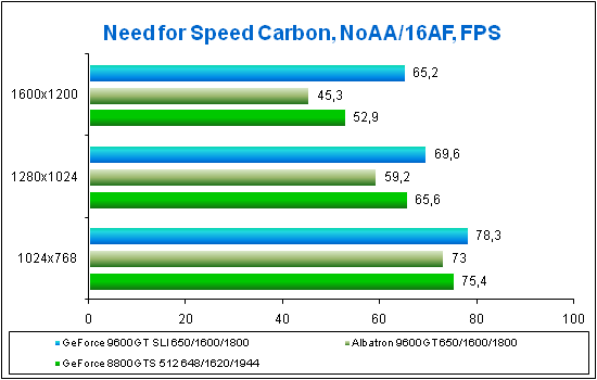 NFS_C_NoAA.png