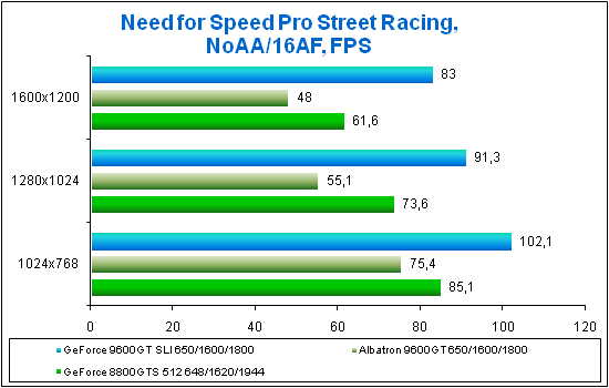 NFS_PS_NoAA.png