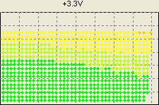 3,3V - ������������ �����