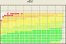 5V - ������������ �����