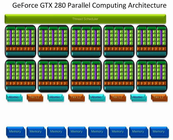 NVIDIA GeForce GTX 280