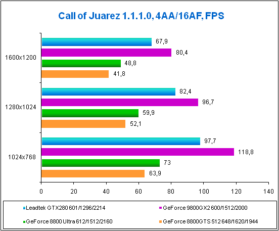 Call of Juarez