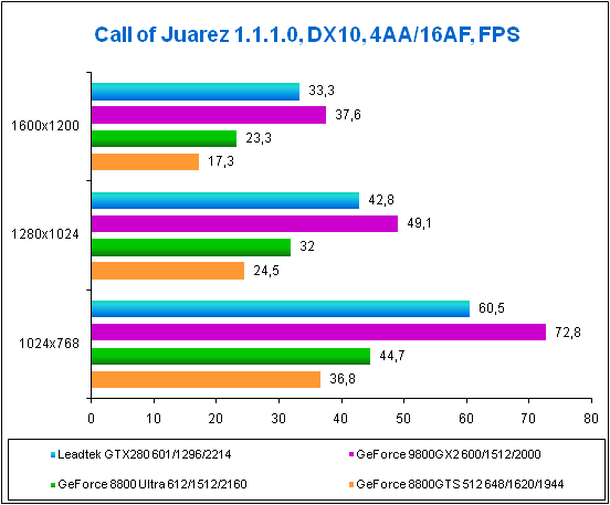 Call of Juarez