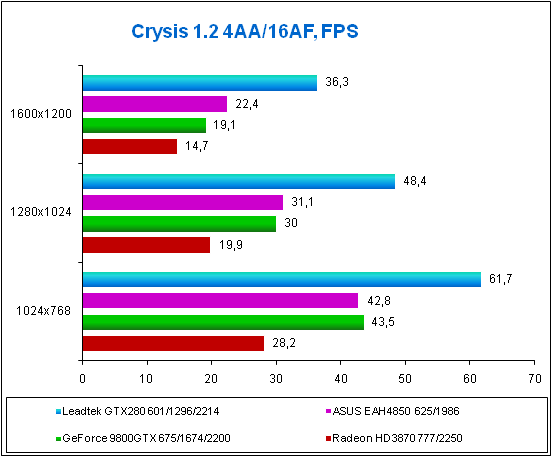 Crysis 1.2 4AA-16AF