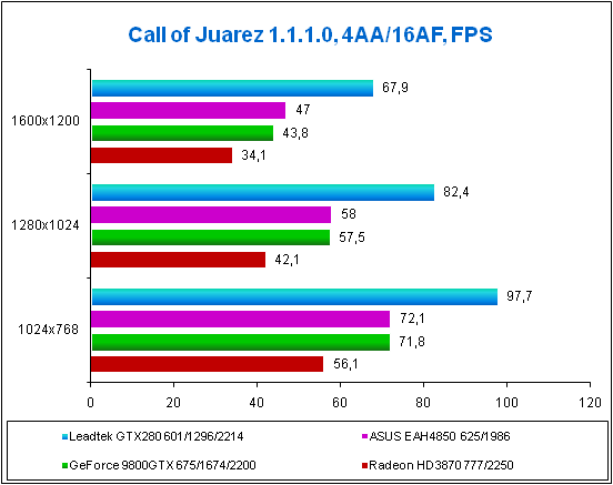 Call of Juarez 1.1.1