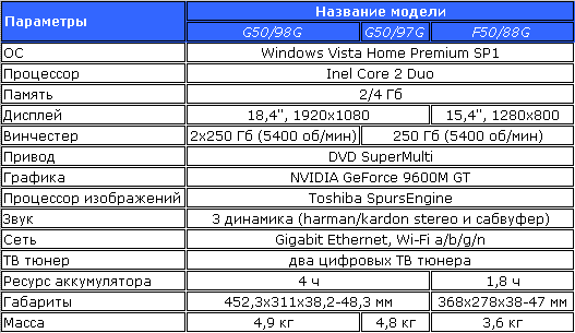 Ноутбуки Toshiba Qosmio