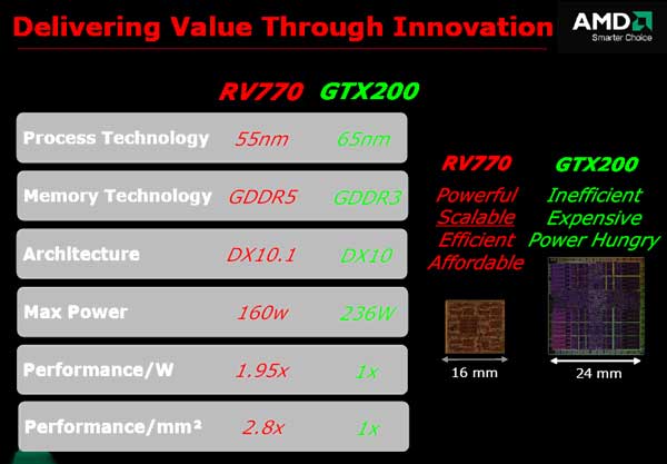AMD