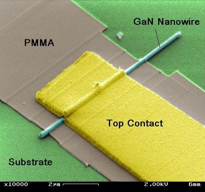 GaN