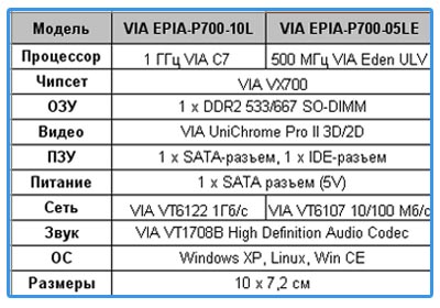 Epia P700_specification