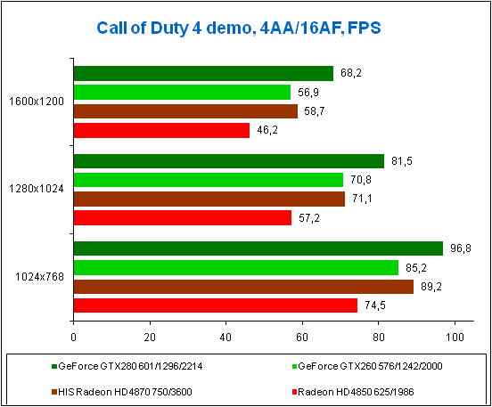 1-Call of Duty 4 demo,.png