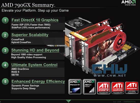 AMD 790GX