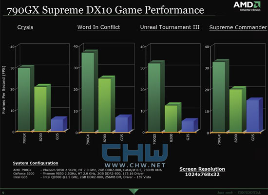 AMD 790GX -NVIDIA Geforce 8200-Intel G35