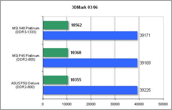 3dmark