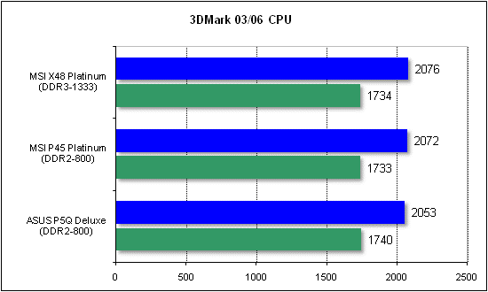 3dmark_cpu