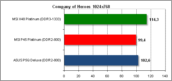 coh