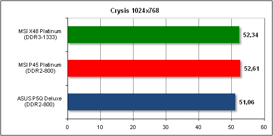 crysis