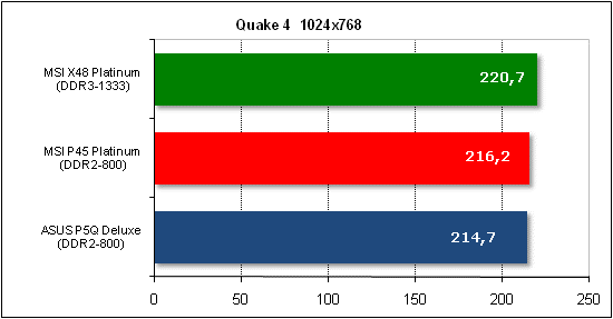 q4