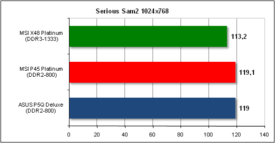 ss2