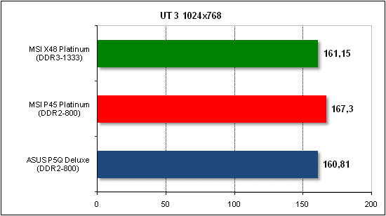ut3