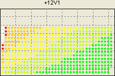 12V1 - ������������ �����