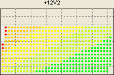 12V2 - ������������ �����