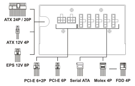 ������ �� Seasonic SS-500GM