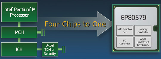 Intel Tolapai