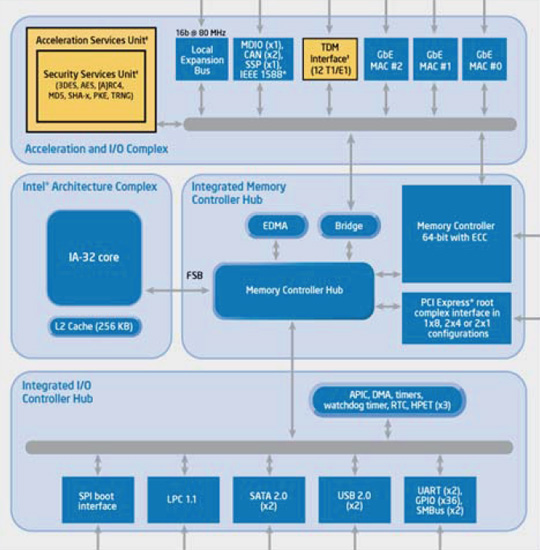 Intel Tolapai