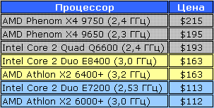 Цены