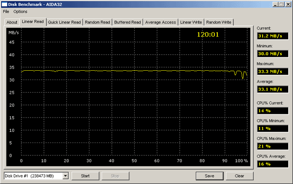 25_Test_AIDA32_LinearRead.gif