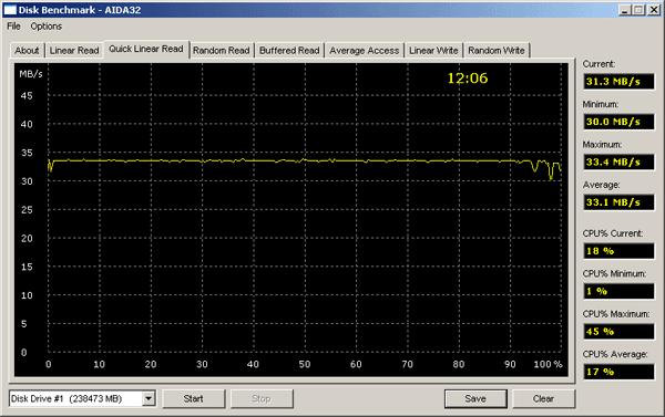 25_Test_AIDA32_QuickLinearRead.gif