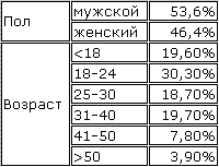 CNNIC
