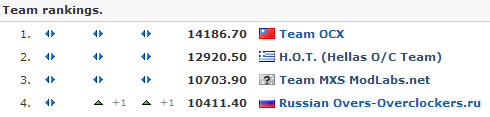 Russian Overs-Overclockers.ru